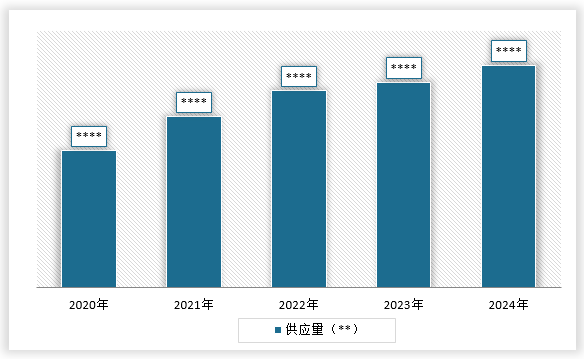 <strong>2020-2024</strong><strong>年中国</strong><strong>民用雷达</strong><strong>行业</strong><strong>供应量</strong>