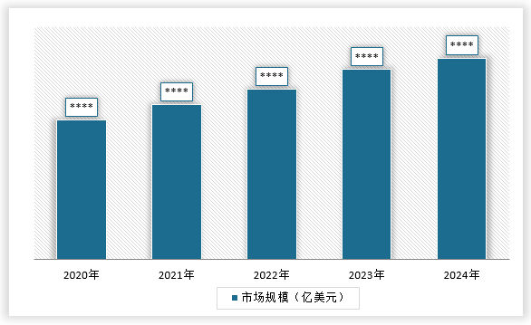 <strong>2020-2024年全球</strong><strong>民用雷达</strong><strong>行业</strong><strong>市场规模</strong>