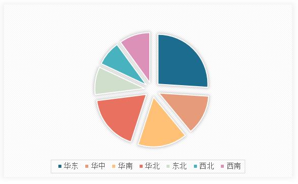 <strong>2</strong><strong>02</strong><strong>4年中国</strong><strong>民用雷达</strong><strong>行业</strong><strong>市场区域分布</strong>