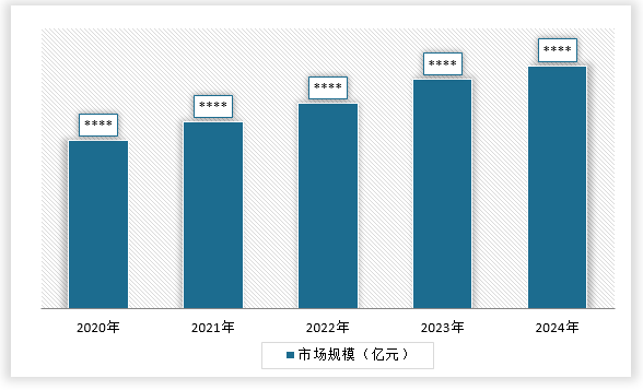 <strong>2</strong><strong>02</strong><strong>0</strong><strong>-20</strong><strong>24年中国</strong><strong>民用雷达</strong><strong>行业</strong><strong>市场规模</strong>