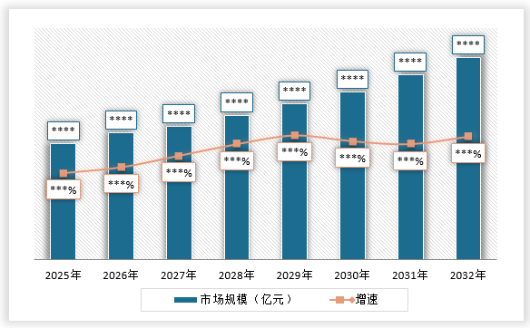 <strong>2</strong><strong>02</strong><strong>5</strong><strong>-203</strong><strong>2年中国</strong><strong>民用雷达</strong><strong>行业市场规模及增速预测</strong>