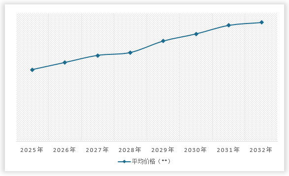 <strong>20</strong><strong>25</strong><strong>-20</strong><strong>32年中国</strong><strong>民用雷达</strong><strong>价格走势预测</strong>
