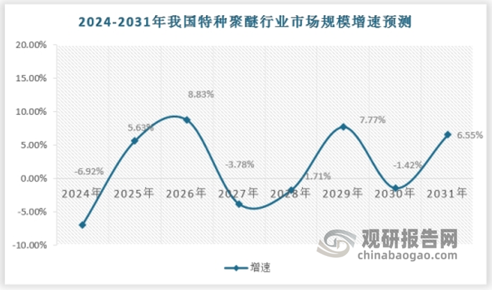 资料来源：观研天下数据中心整理