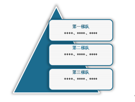 <strong>2</strong><strong>02</strong><strong>4年中国</strong><strong>民用雷达</strong><strong>行业</strong><strong>企业梯度分布</strong>